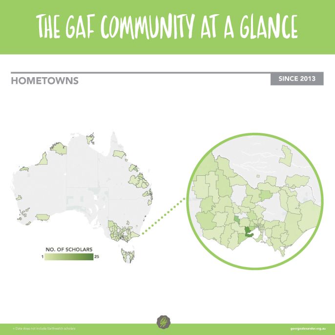 Heat map shpwing where in Australia scholars/fellows are from.